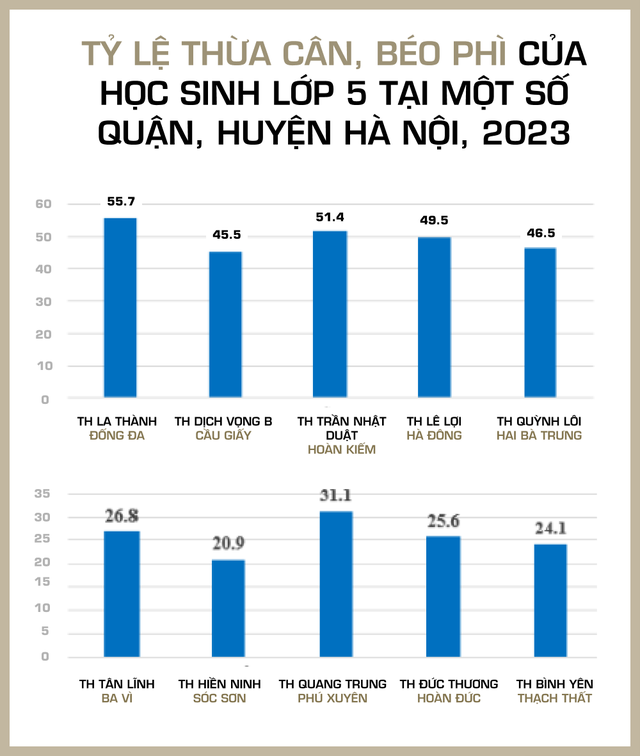 Đất nước gầy nhất thế giới đang béo lên nhanh nhất: Việt Nam!- Ảnh 25. Đất nước gầy nhất thế giới đang béo lên nhanh nhất: Việt Nam!- Ảnh 25.