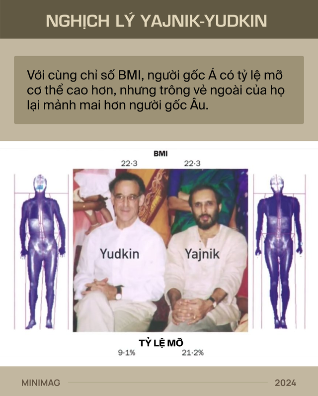Đất nước gầy nhất thế giới đang béo lên nhanh nhất: Việt Nam!- Ảnh 7. Đất nước gầy nhất thế giới đang béo lên nhanh nhất: Việt Nam!- Ảnh 7.